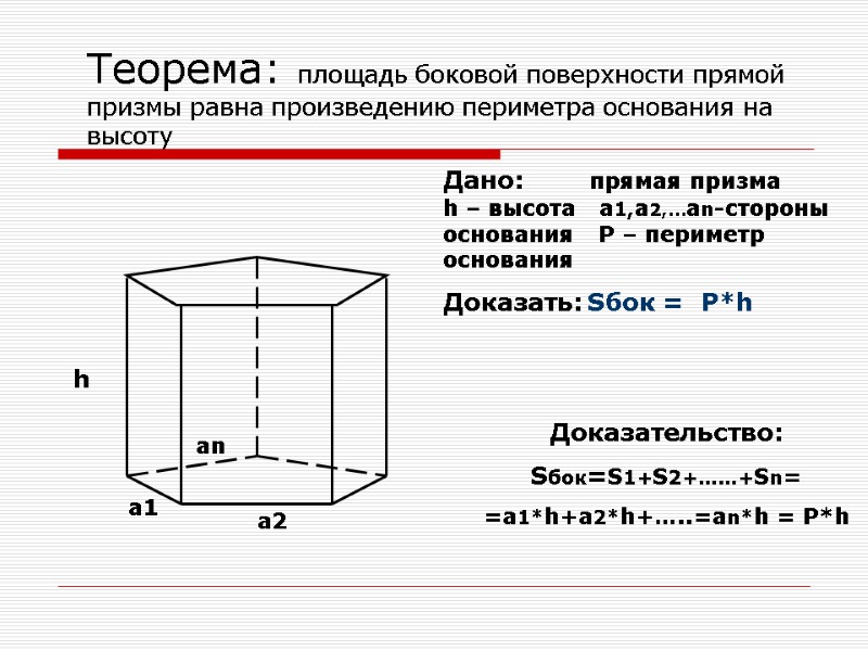 Теорема: площадь боковой поверхности прямой призмы равна произведению периметра основания на высоту Дано: 